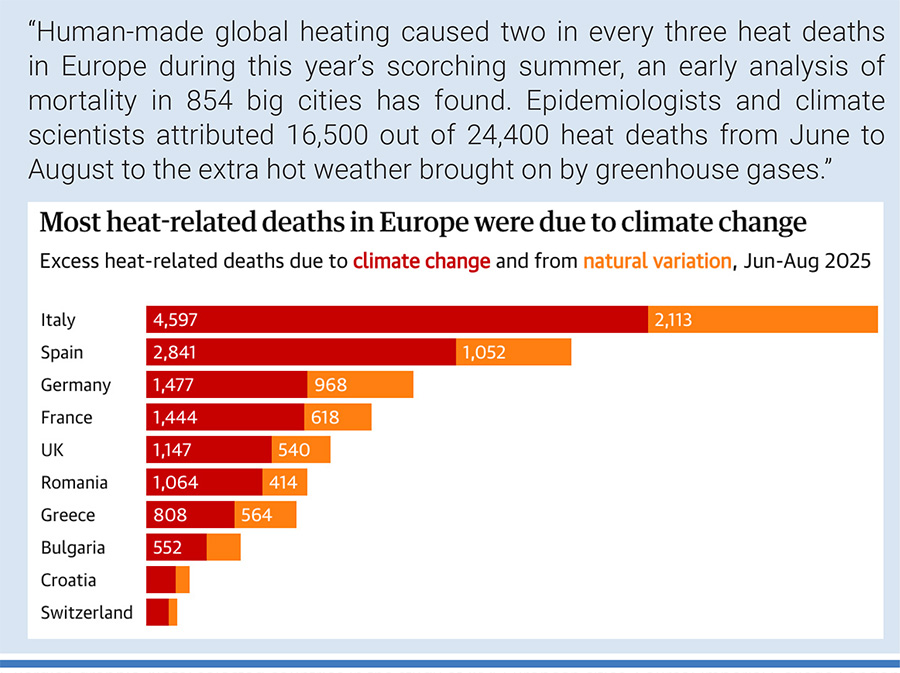 Guardian graphic. Note: selected countries in the study of 854 European cities. Source: Imperial College London and London School of Hygiene & Tropical Medicine. 