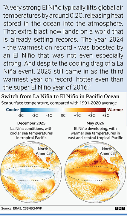 Source: ERA5, C3S/ECMWF