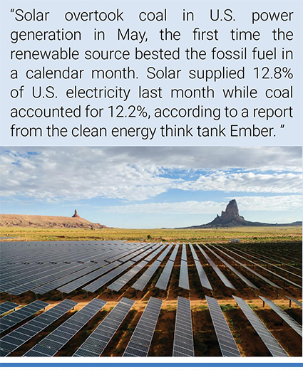 Solar generation surged 17% from a year earlier, while coal power shrank 11%. Photo credit: Brandon Bell/Getty Images.