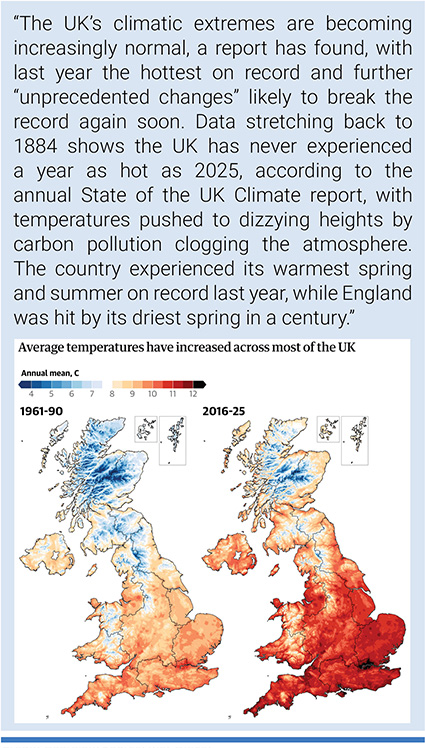 Credit: Guardian. Source: Met Office.