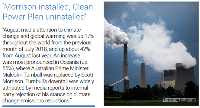 August media attention to climate change and global warming was up 17% throughout the world from the previous month of July 2018, and up about 42% from August last year. An increase was most pronounced in Oceania (up 55%), where Australian Prime Minister Malcolm Turnbull was replaced by Scott Morrison.