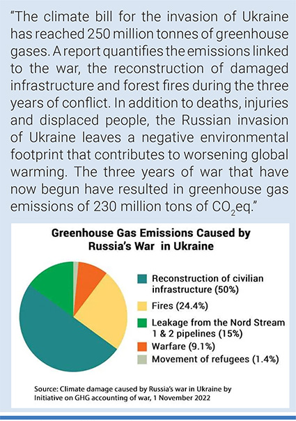 Credit: Initiative on GHG accounting of war report.