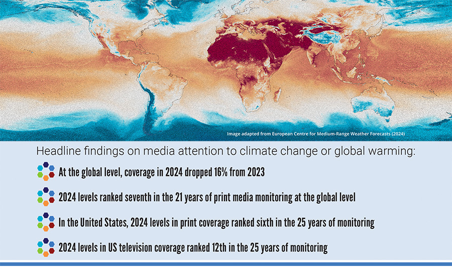 Headline findings on media attention to climate change or global warming