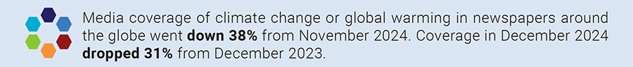 Media coverage of climate change or global warming in newspapers around the globe went down 38% from November 2024. Coverage in December 2024 dropped 31% from December 2023.