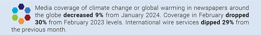 Media coverage of climate change or global warming in newspapers around the globe decreased 9% from January 2024. Coverage in February dropped 30% from February 2023 levels. International wire services dipped 29% from the previous month.