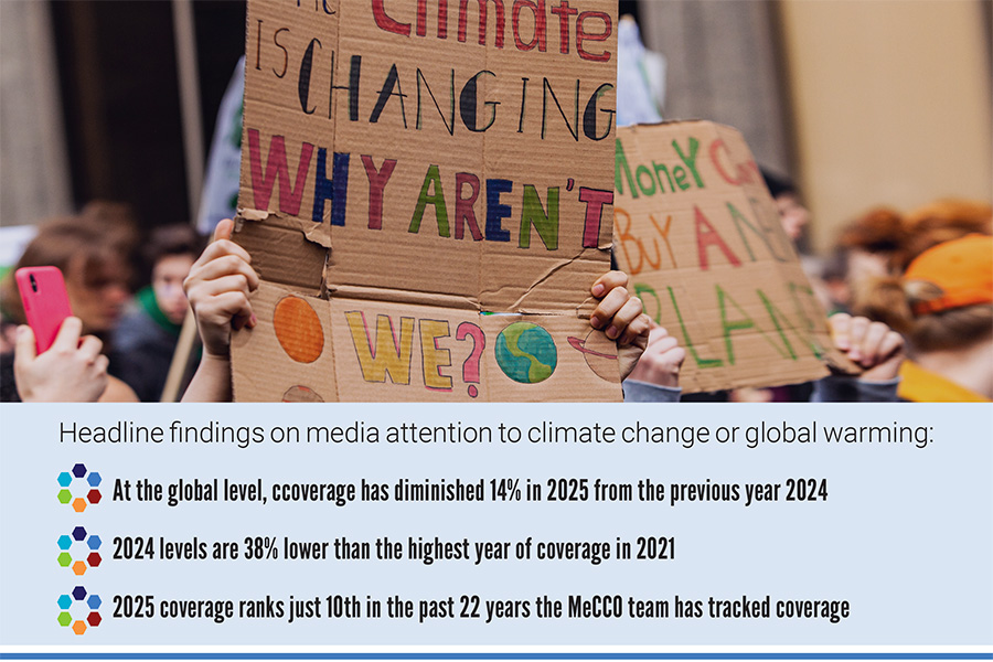 Headline findings on media attention to climate change or global warming