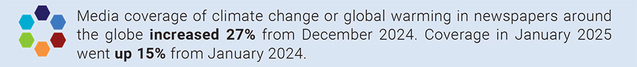 Media coverage of climate change or global warming in newspapers around the globe increased 27% from December 2024. Coverage in January 2025 went up 15% from January 2024.