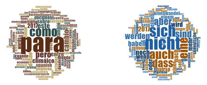 wordcloud