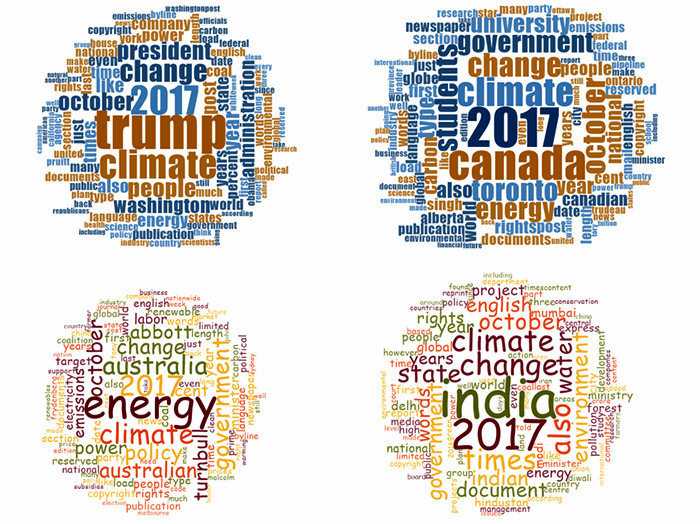 wordcloud
