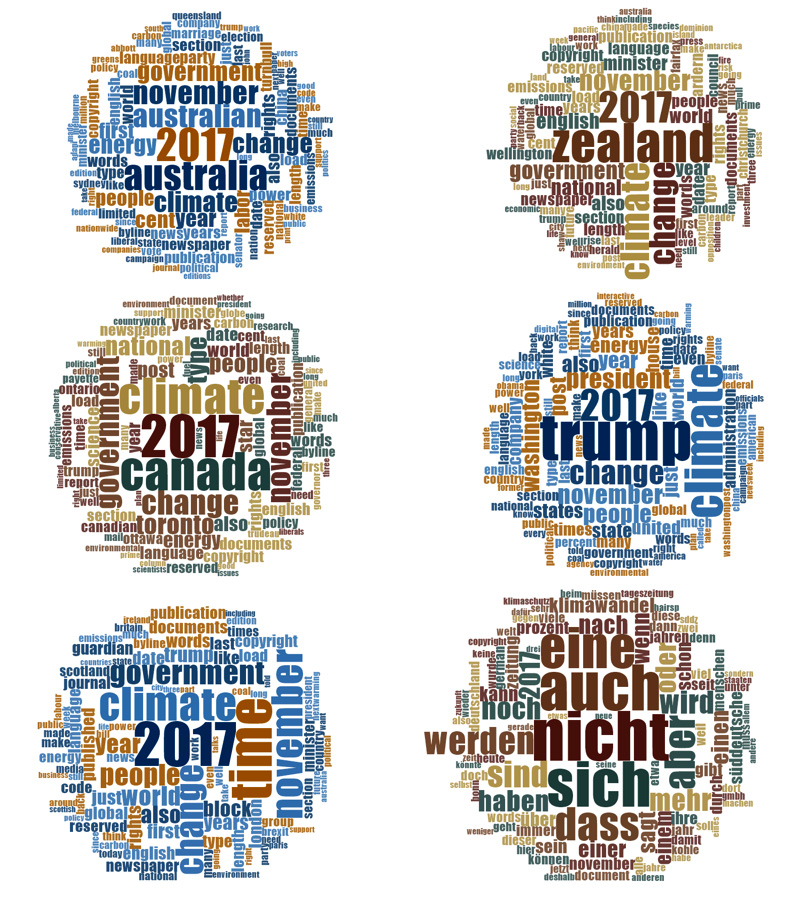 wordcloud