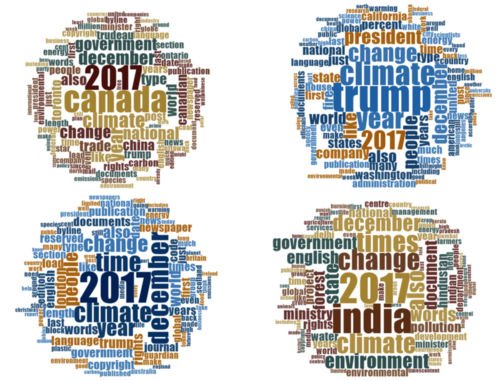 wordcloud